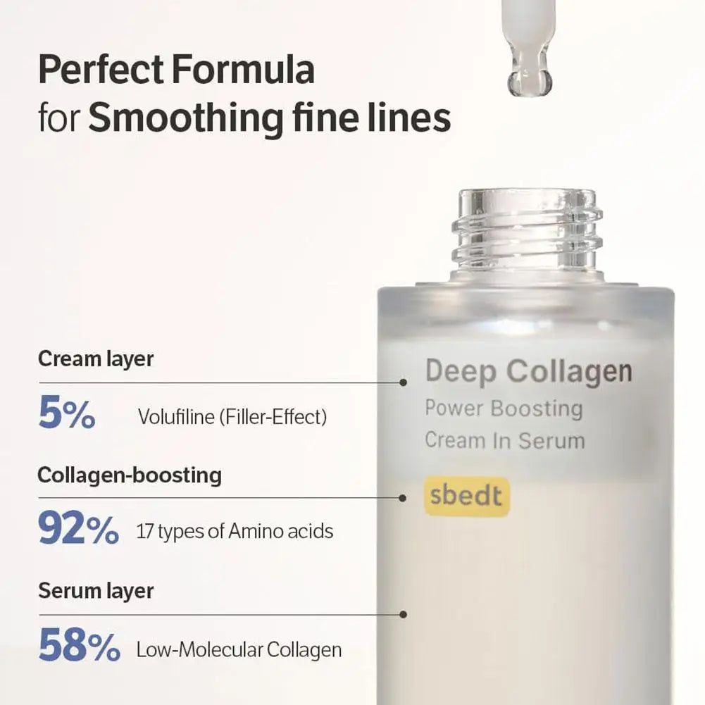 Sungboon Editor Deep Collagen Anti-Wrinkle Serum Hydrating And Moisturizing Double Serum Improves Fine Lines And Skin Elasticity